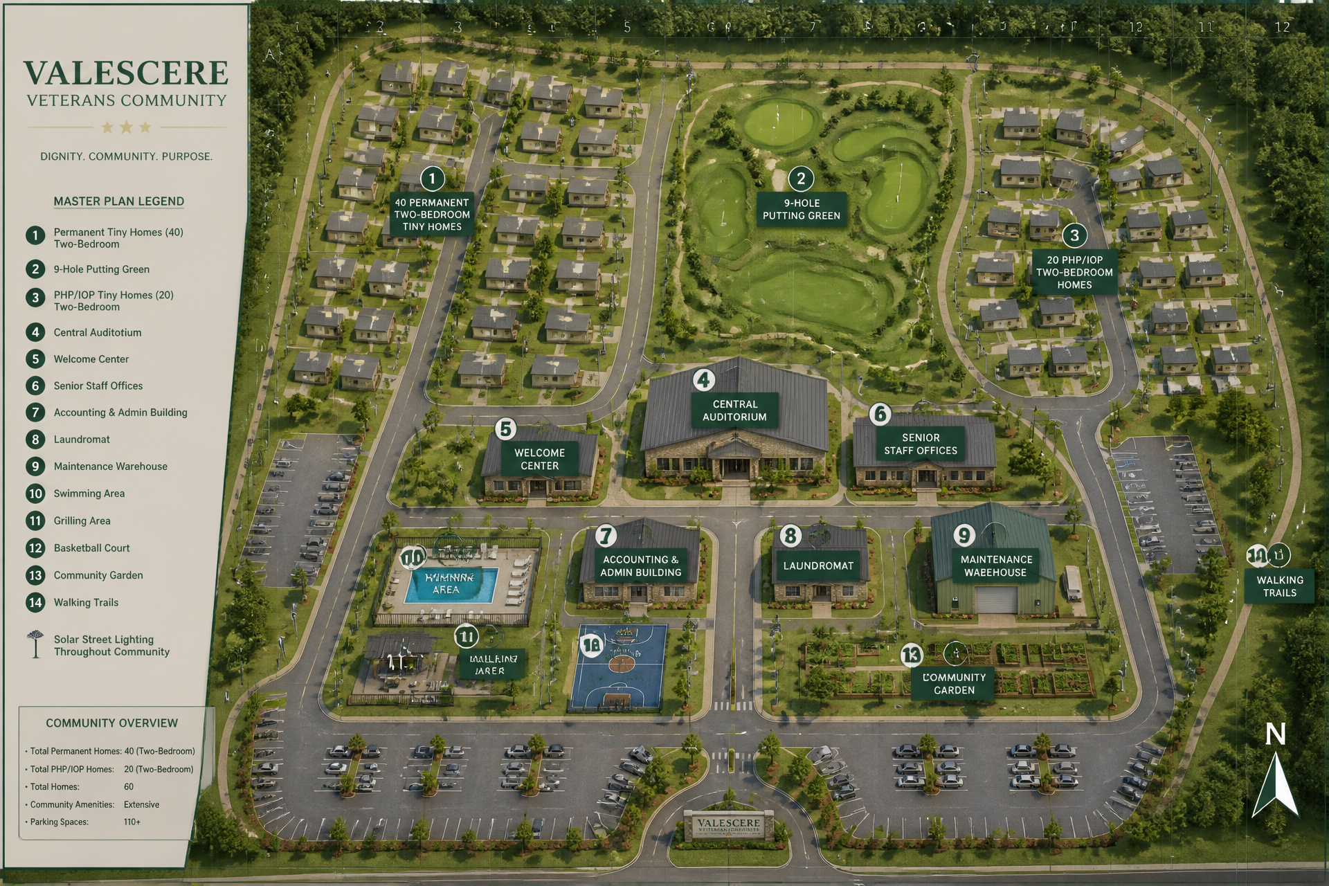 Aerial master site plan of Valescere Village Community showing 40 permanent two-bedroom homes with a 9-hole putting green alongside them, 20 PHP/IOP two-bedroom homes, auditorium, welcome center, senior staff offices, accounting and admin, laundromat, maintenance warehouse, swimming area, grilling area, basketball court, walking trails, and solar street lighting